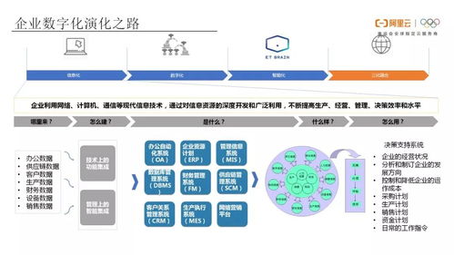 工业互联网(IIoT)的未来 网络信息技术开发驱动的转型与创新