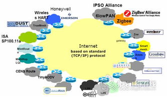 从概念到部署 开启无线传感器网络系统设计之旅