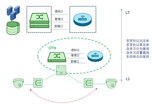 奇安信网神信息技术 北京网络信息技术开发的领军力量