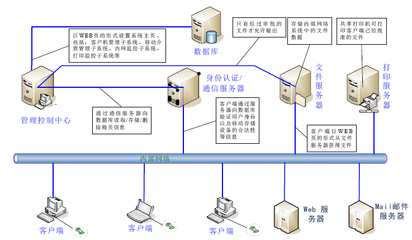 网络与信息安全重点实验室 引领网络信息技术开发的创新前沿