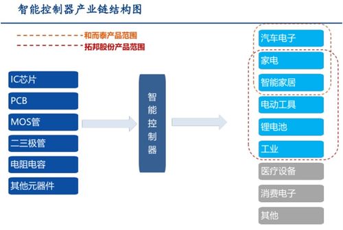 通信行业进入发展黄金期,2022年锁定8大赛道,受益11股梳理